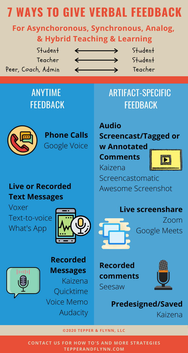 Infographic titled '7 Ways to Give Verbal Feedback,' listing anytime feedback methods like phone calls and voice messages alongside artifact-specific methods like screencasts and live screenshares