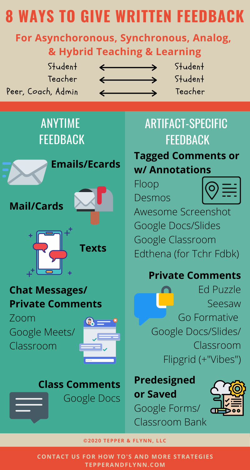Infographic titled '8 Ways to Give Written Feedback,' listing anytime feedback methods like emails and texts alongside artifact-specific methods like tagged comments and private comments