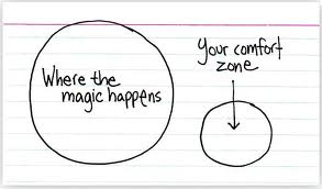 Hand-drawn diagram of a large circle labeled 'Where the magic happens' next to a small circle labeled 'Your comfort zone'