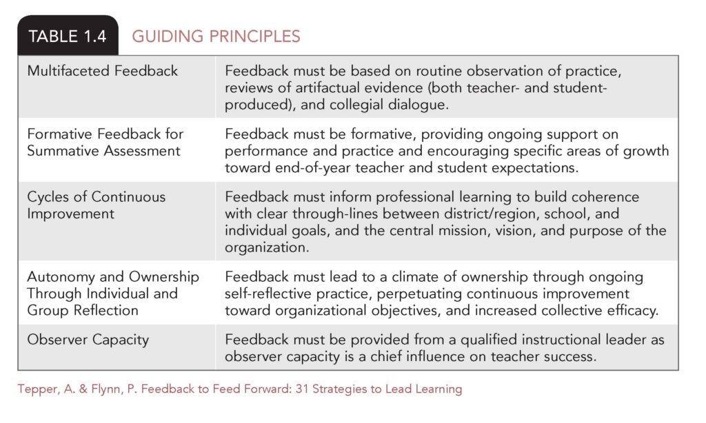 Chart of 5 guiding principles