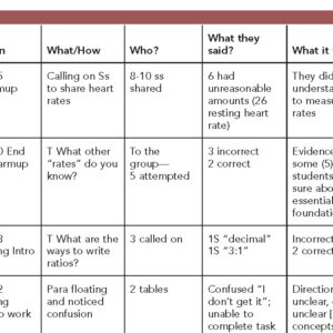 Assessment Thinking Map